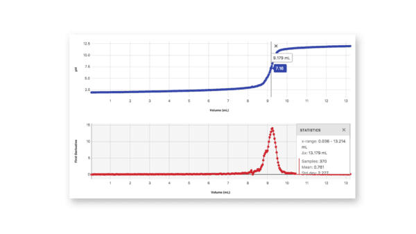 Go Direct® Drop Counter 3
